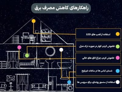 راهکارهایی برای کاهش مصرف برق