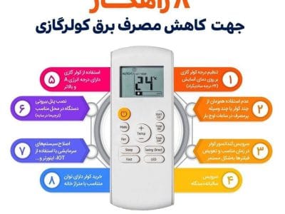 ۸ راهکار ساده جهت کاهش مصرف برق کولرهای گازی