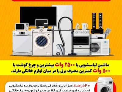کدام لوازم خانگی بیشترین مصرف برق را دارند؟