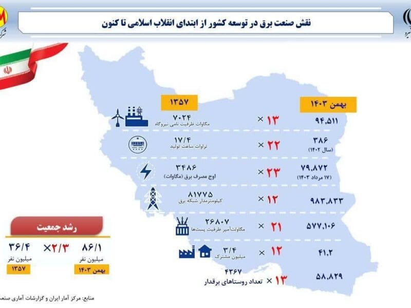 ۴۶ سال تلاش و افتخار