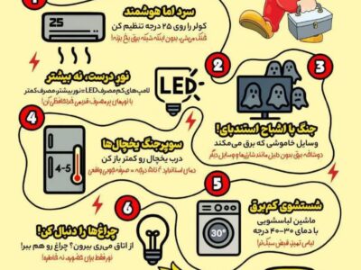 با این ۶ گام مصرف برق خانه خود را کاهش دهید