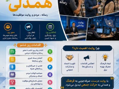 هفته صرفه جویی در مصرف برق