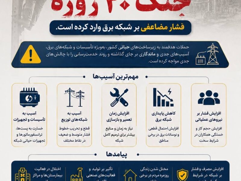 آسیب های باقی مانده از جنگ ۴۰ روزه