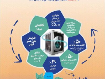 کاهش ناترازی برق با کولرهای آبی نسل جدید